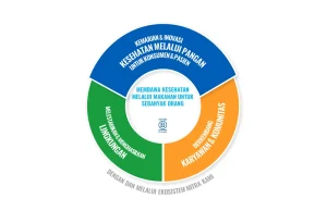 Danone Bergabung dengan 100+ Accelerator sebagai Mitra Kelima untuk Meningkatkan Inovasi Startup Berkelanjutan