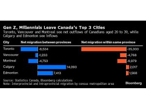 Kaum Muda di Kanada Menukar Toronto dengan Pinggiran Kota dan Kota yang Lebih Murah