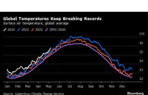 Lima Grafik Penting yang Perlu Diperhatikan di Pasar Komoditas Global Minggu Ini