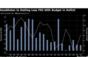 Miliarder Rahasia Terungkap dalam Perburuan Penipuan Kazakh yang Disebabkan oleh Kerusuhan
