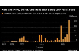 Lima Grafik Penting yang Perlu Diperhatikan di Pasar Komoditas Global Minggu Ini