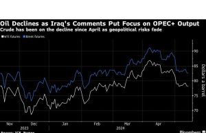 Minyak Turun karena Pesan Beragam Irak Menyoroti OPEC+
