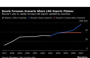 Bagaimana Sanksi Barat Mencekik Ambisi Gas Arktik Putin