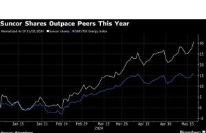 Elliott Notches Menang Bersama Suncor saat Saham Naik ke Level Tertinggi dalam 16 Tahun
