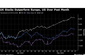 Reli Saham Inggris Kali Ini Meningkat seiring Lonjakan Pembelian Kembali dan M&A