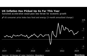 Inflasi yang Membandel Menimbulkan Risiko terhadap Peningkatan Perkiraan Pertumbuhan Ekonomi AS