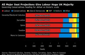 Pemberontakan Melawan Buruh Keir Starmer oleh Pendukung Lama Menempatkan Bintang Tim Teratas dalam Risiko