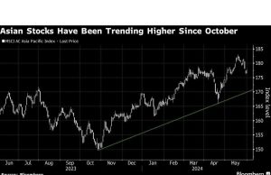 Saham Asia Incar Kenaikan Awal seiring Teguhnya Taruhan Pemotongan Suku Bunga: Pasar Selesai