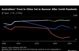 Li dari Tiongkok Memulai Kunjungan ke Australia dengan Simbolisme yang Menyembunyikan Ketegangan
