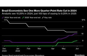 Raksasa Pemotongan Suku Bunga Global Sedang Berjuang untuk Memulai