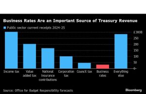 Partai Buruh Berencana Merombak Tarif Bisnis Inggris untuk Membantu Perusahaan Kecil