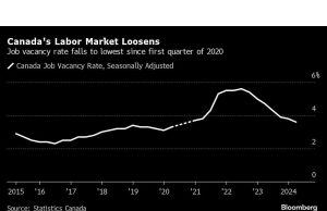 Tekanan Upah Tetap Stabil di Kanada Bahkan Saat Pasar Kerja Mendingin