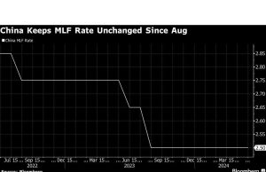 Seruan Pemotongan Suku Bunga Tiongkok Meningkat, Menguji Keteguhan Mempertahankan Yuan