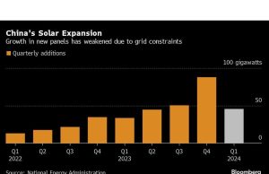 Tiongkok Mempercepat Proyek Jaringan Listrik untuk Mengikuti Booming Energi Terbarukan