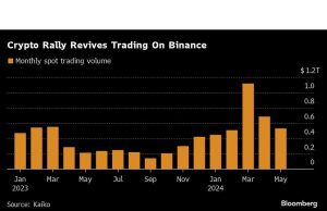 Penasihat Umum Binance Menghadapi Beberapa Tantangan Terberat dalam Kripto