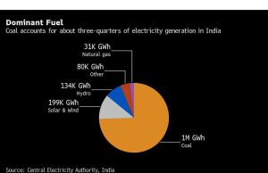 Dilema Iklim India Akan Membebani Modi Lima Tahun Kedepan