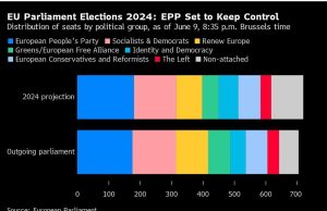 Macron Menyerukan Pemilu Legislatif Prancis Setelah Lonjakan Kelompok Kanan Jauh