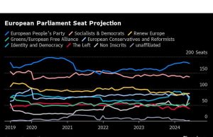 Eropa Waspada terhadap Penurunan Hasil Pemilu: Yang Perlu Diperhatikan