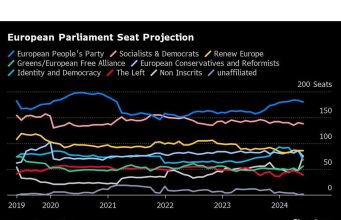 Eropa Waspada terhadap Penurunan Hasil Pemilu: Yang Perlu Diperhatikan