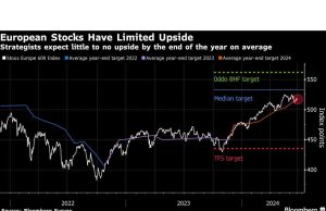 Saham Eropa Turun karena Imbal Hasil Obligasi Meningkat karena Ketidakpastian Suku Bunga