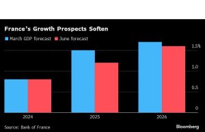 Bank of France Memangkas Prospek Pertumbuhan karena Pemotongan Anggaran Terlihat Menggigit
