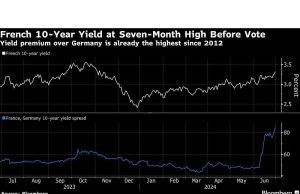 Kelompok Kanan Jauh Prancis Memimpin Jelang Pemungutan Suara: Yang Perlu Diperhatikan