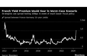 Prancis Menjaga Pasar Tetap Gelisah Dengan Perjuangan Le Pen demi Kekuasaan