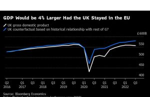 Ed Davey mengatakan Inggris memerlukan hubungan yang lebih erat dengan Eropa untuk meningkatkan bisnis