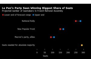 Macron Sebut Partai Oposisi Ekstrem Akan Sebabkan Perang Saudara