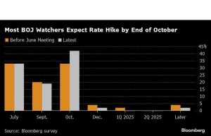 Ketenagakerjaan AS Terlihat Moderat Seiring Pertumbuhan Upah