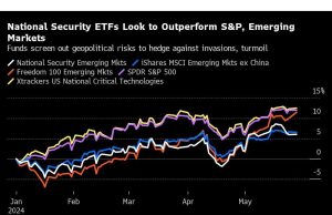 ETF yang Belum Teruji Ditawarkan kepada Investor sebagai Lindung Nilai Melawan Kekacauan Global