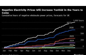 Semburan Kekuasaan Bebas Mengibarkan Bendera Merah bagi Investor Teknologi Ramah Lingkungan