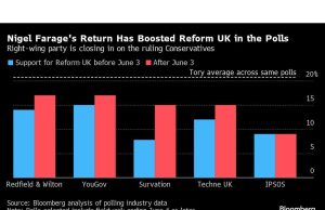 Momen yang Sudah Lama Ditakuti Para Tory Akhirnya Tiba Pada Mereka