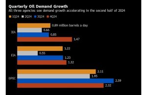 Lima Grafik Penting yang Perlu Diperhatikan di Pasar Komoditas Global Minggu Ini