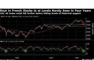 Panduan Pedagang Saham untuk Menavigasi Gejolak Pemilu Prancis
