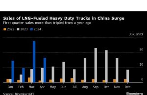 Kemerosotan Harga LNG Mempercepat Pergeseran Penggunaan Minyak untuk Truk Tiongkok