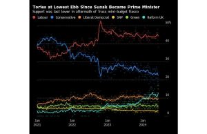 Para Pelaku Bisnis Ingin Lebih Banyak tentang Perumahan dan Pajak dari Pemilu Inggris