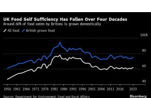 Ladang Berlumpur di Inggris Adalah Ancaman Iklim Terkini terhadap Ketahanan Pangan