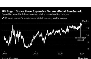 Tarif Gula AS yang Mahal Mendorong Pembuat Permen Melewati Perbatasan ke Kanada