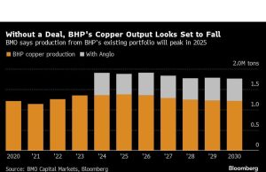 BHP Menghadapi Ujian Kesabaran Setelah Tawaran Anglo senilai $49 Miliar