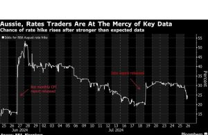 Debat Kenaikan Suku Bunga Australia Akan Meningkat Seiring Data Inflasi