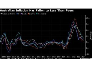 Inflasi Inti Australia yang Lebih Dingin Membuka Pintu bagi Penurunan Suku Bunga