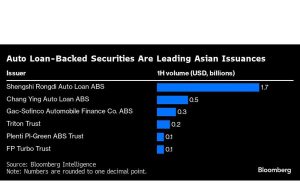 Kehancuran Properti di Tiongkok Menghancurkan Kantong Khusus Pembiayaan ESG