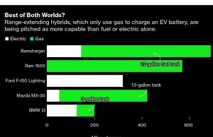 Gelombang Baru Kendaraan Listrik Siap Mengisi Daya dengan Kecepatan 70 MPH