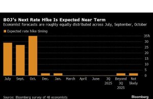 Fed Akan Menyetujui Penurunan Suku Bunga karena Pertumbuhan Lapangan Kerja Memoderasi