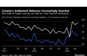 CIBC Mengatakan Bank of Canada Harus Mengakhiri atau Memperbaiki Pengetatan Kuantitatif