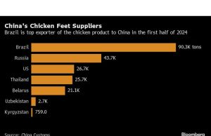 Pasar Kaki Ayam yang Berkembang di Tiongkok Terancam Akibat Larangan di Brasil