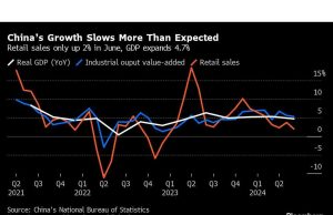 Penurunan Inflasi AS Akan Membantu Meyakinkan The Fed