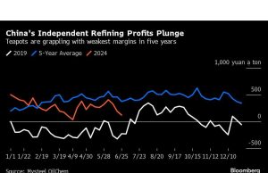 Sidang Pleno Tiongkok Menjanjikan Isyarat untuk Kenaikan dan Penurunan Komoditas