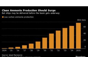 Kapal Tanker Maersk dan Pesaing Bertaruh Miliaran pada Pengangkut Bahan Bakar Amoniak